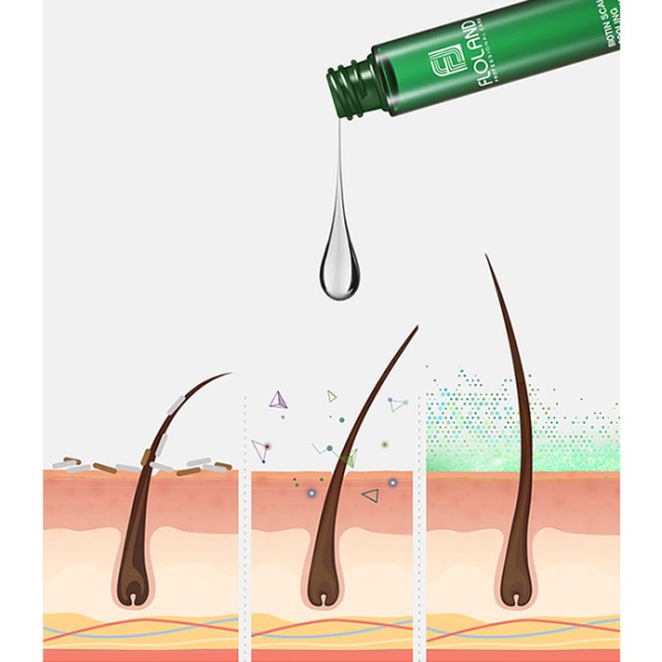 FLOLAND Успокаивающие филлеры для волос с биотином Biotin Scalp Cooling Ampoule 